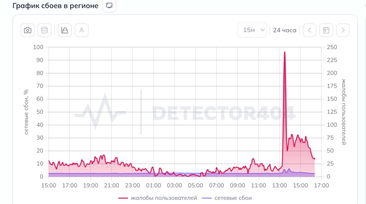 У Москві та області фіксують масові збої в роботі домашнього інтернету — ЗМІ